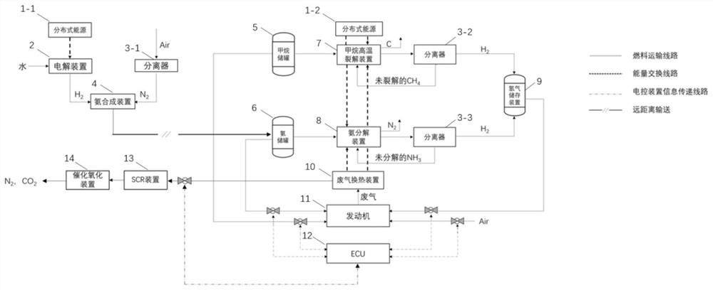 Green and efficient ammonia fuel combustion system and method