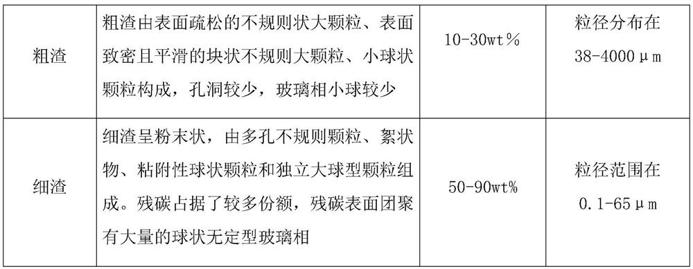 Concrete mixture using magnesium oxychloride cement to solidify coal gasification slag and preparation method thereof