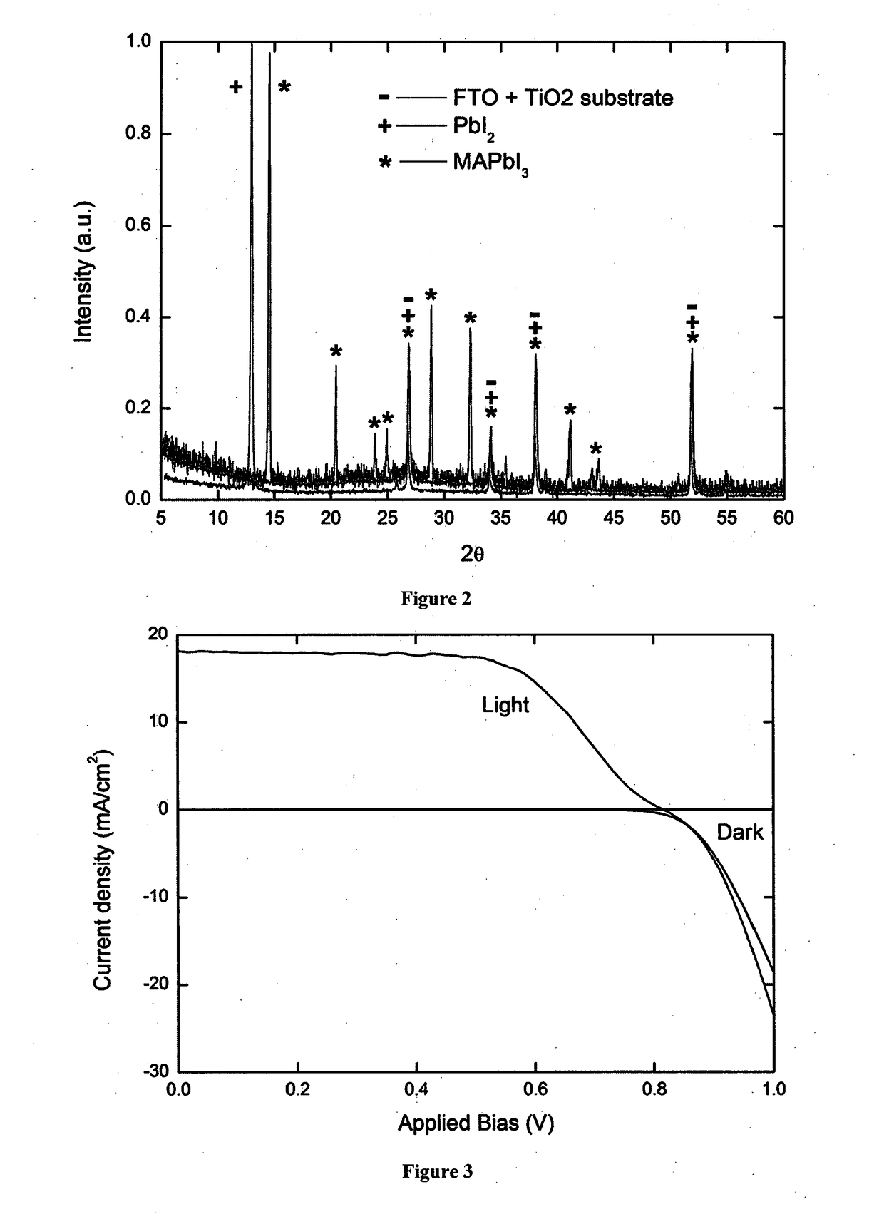 Two-step deposition process