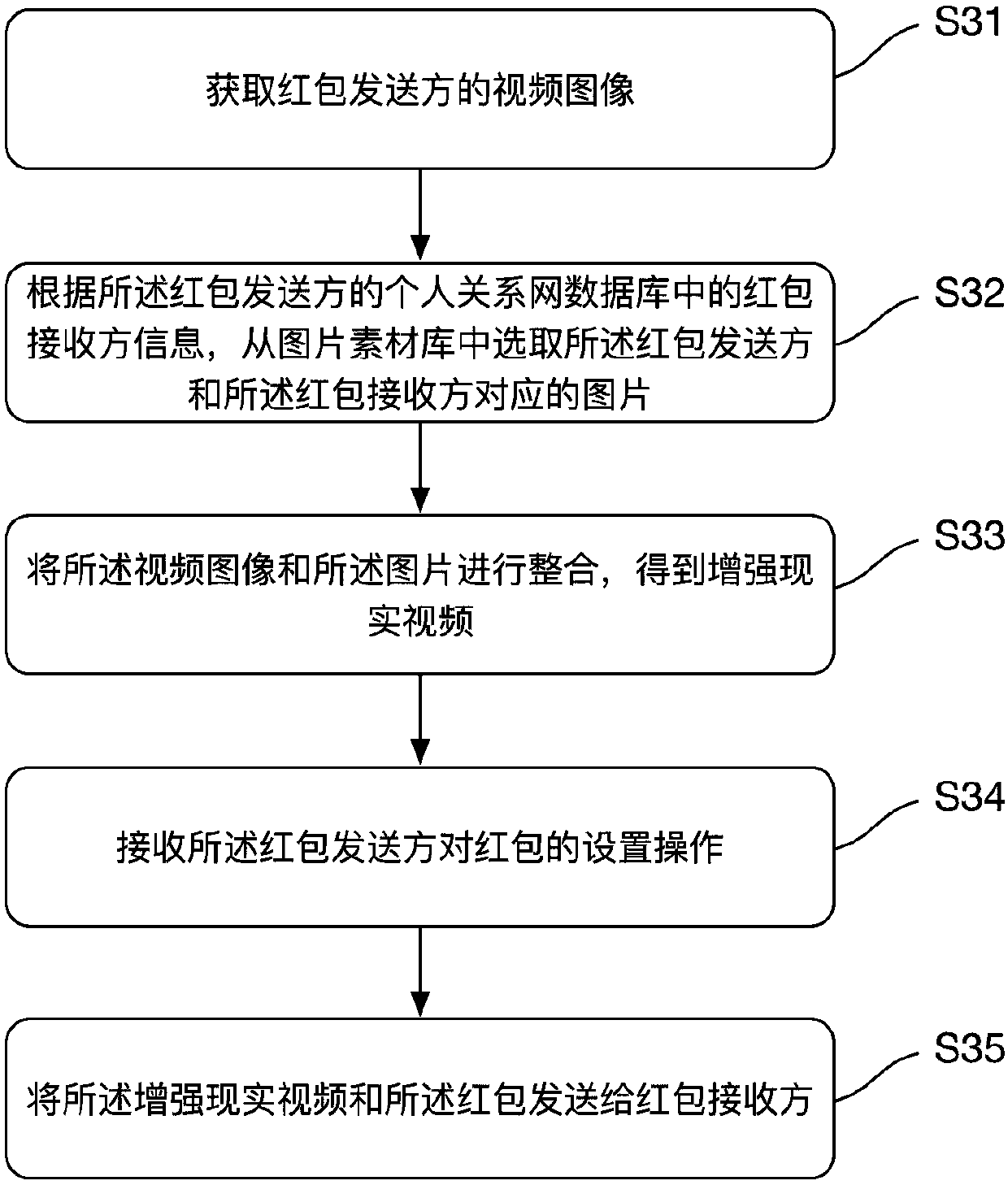 Red packet sending method based on augmented reality, terminal, and storage medium