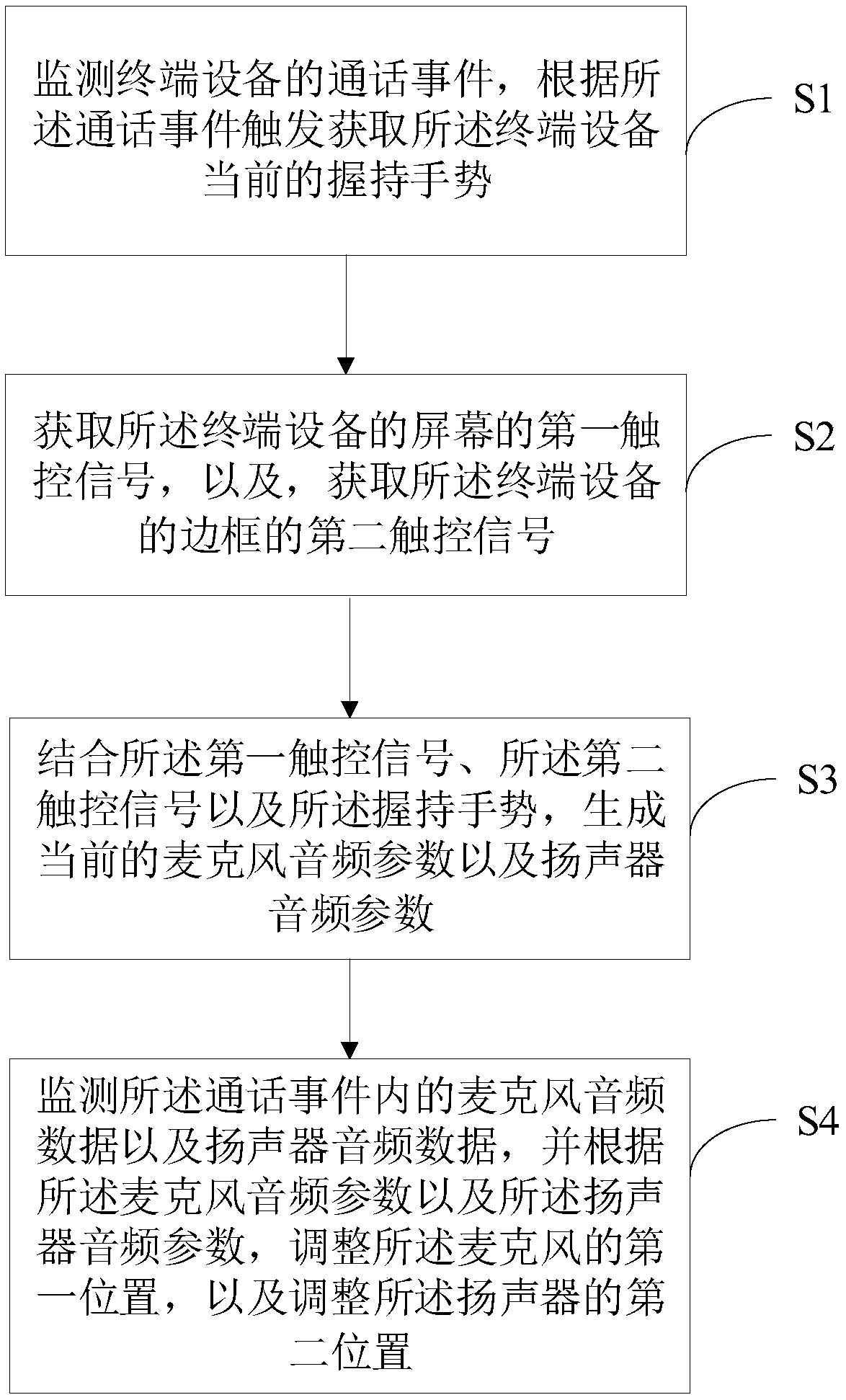 Call control method and device and computer readable storage medium