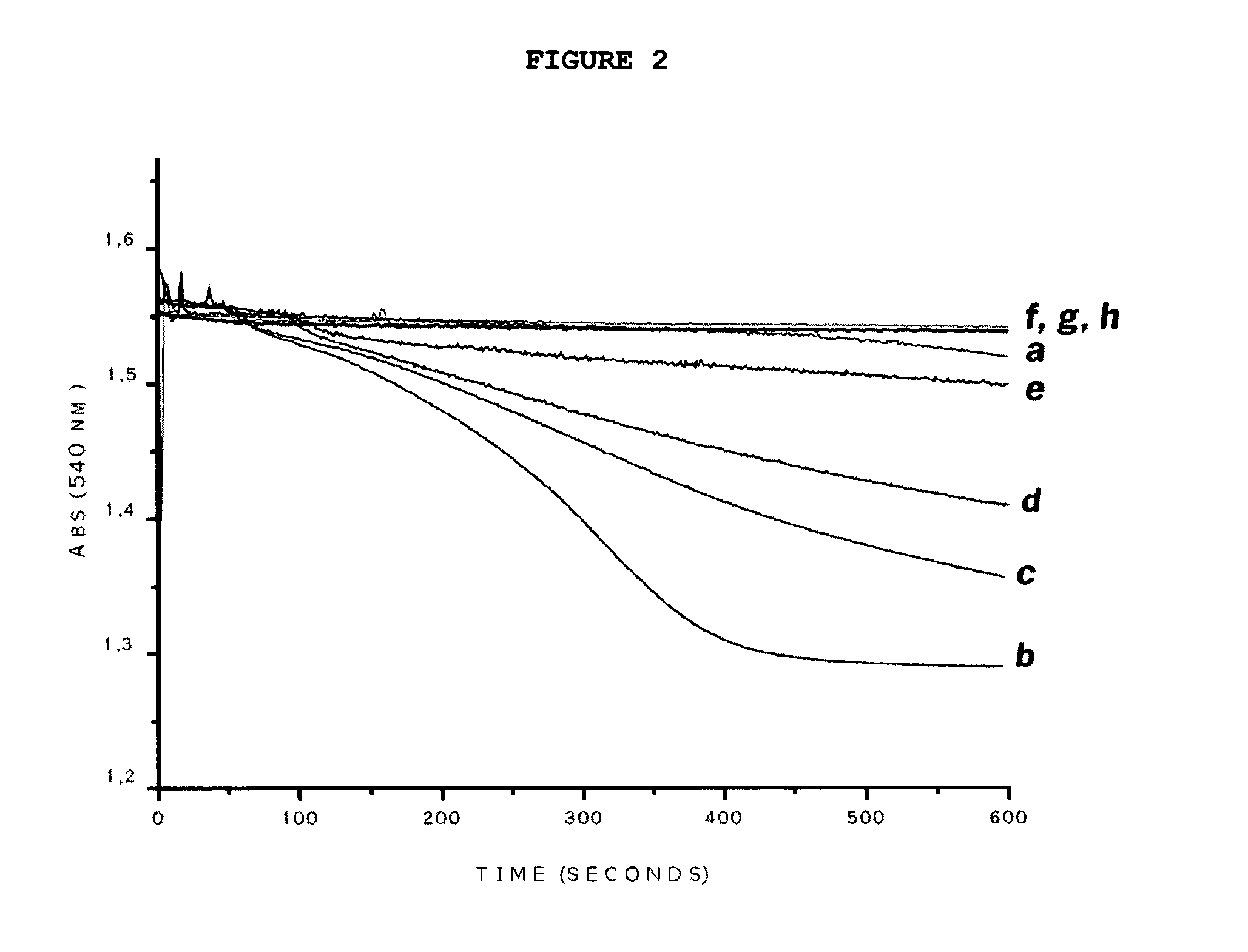 Pharmaceutical composition comprising racetam and carnitine and process for its preparation
