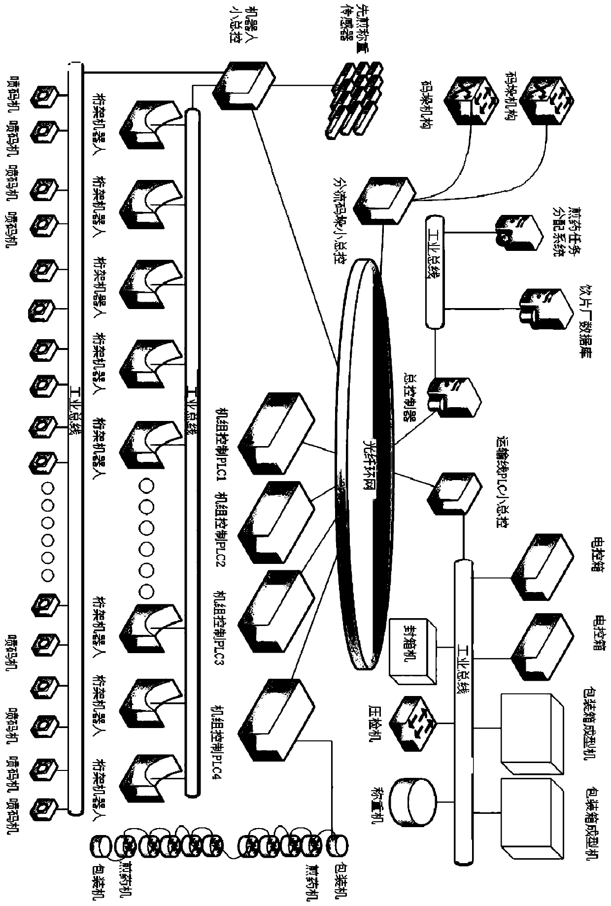 Automatic medicine decocting system based on looped network framework and control method thereof