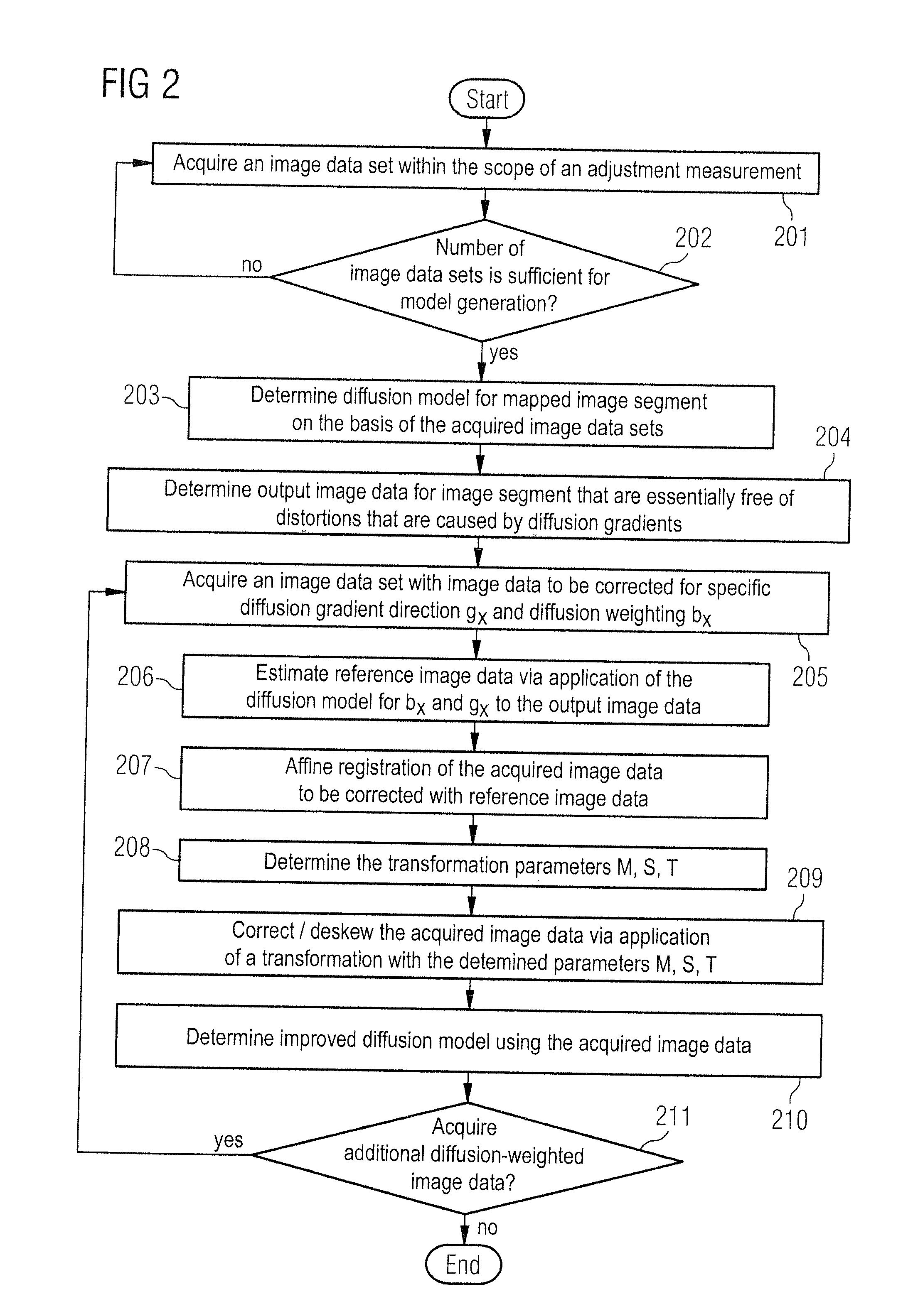Method and magnetic resonance system to correct distortions in image data