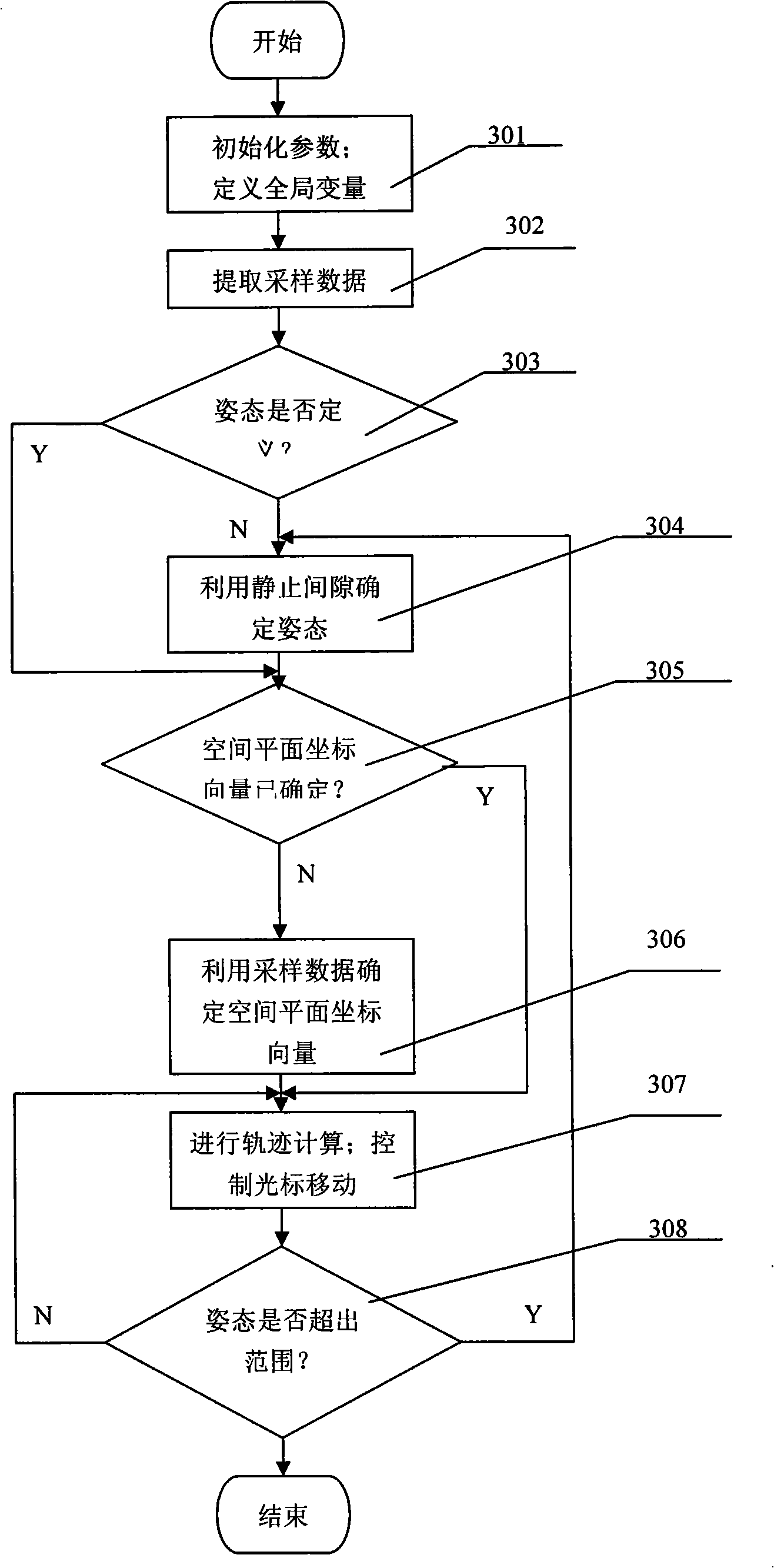 Positioning method implemented by acceleration sensor and mouse pens thereof