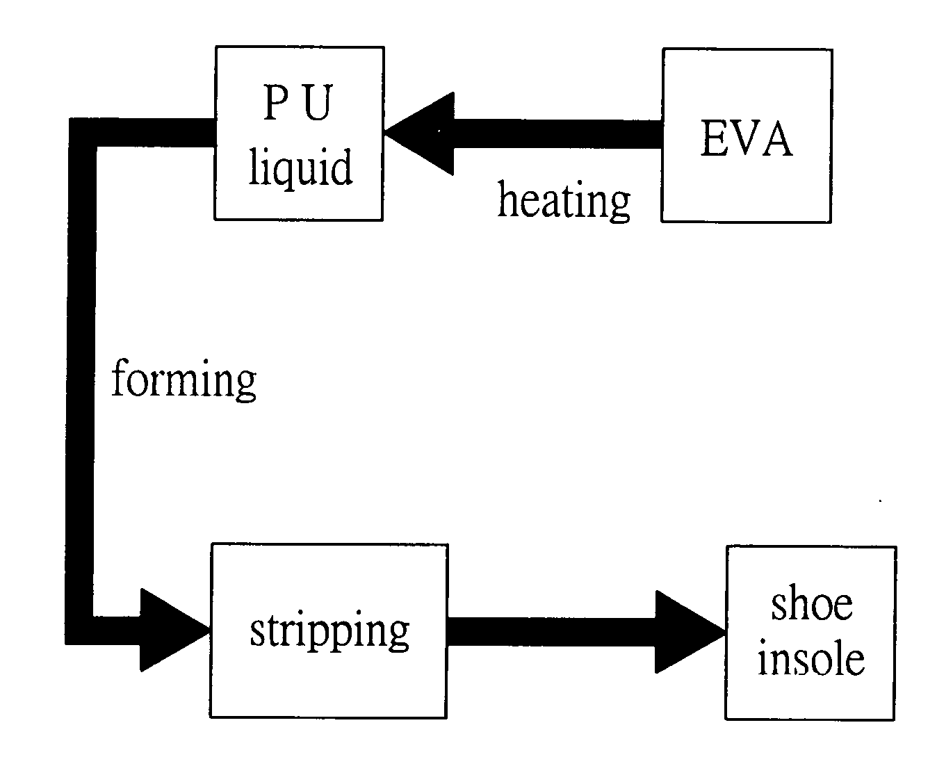 Method for manufacturing composite shoe insole