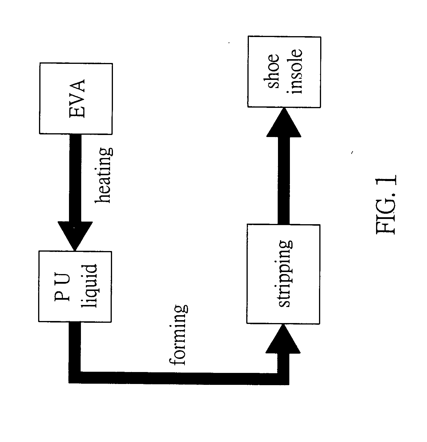 Method for manufacturing composite shoe insole