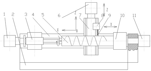 Horizontal roundness and cylindricity automatic-measuring device