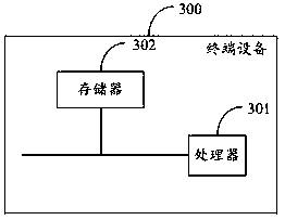 Financial system bill information input method and device, storage medium and terminal equipment