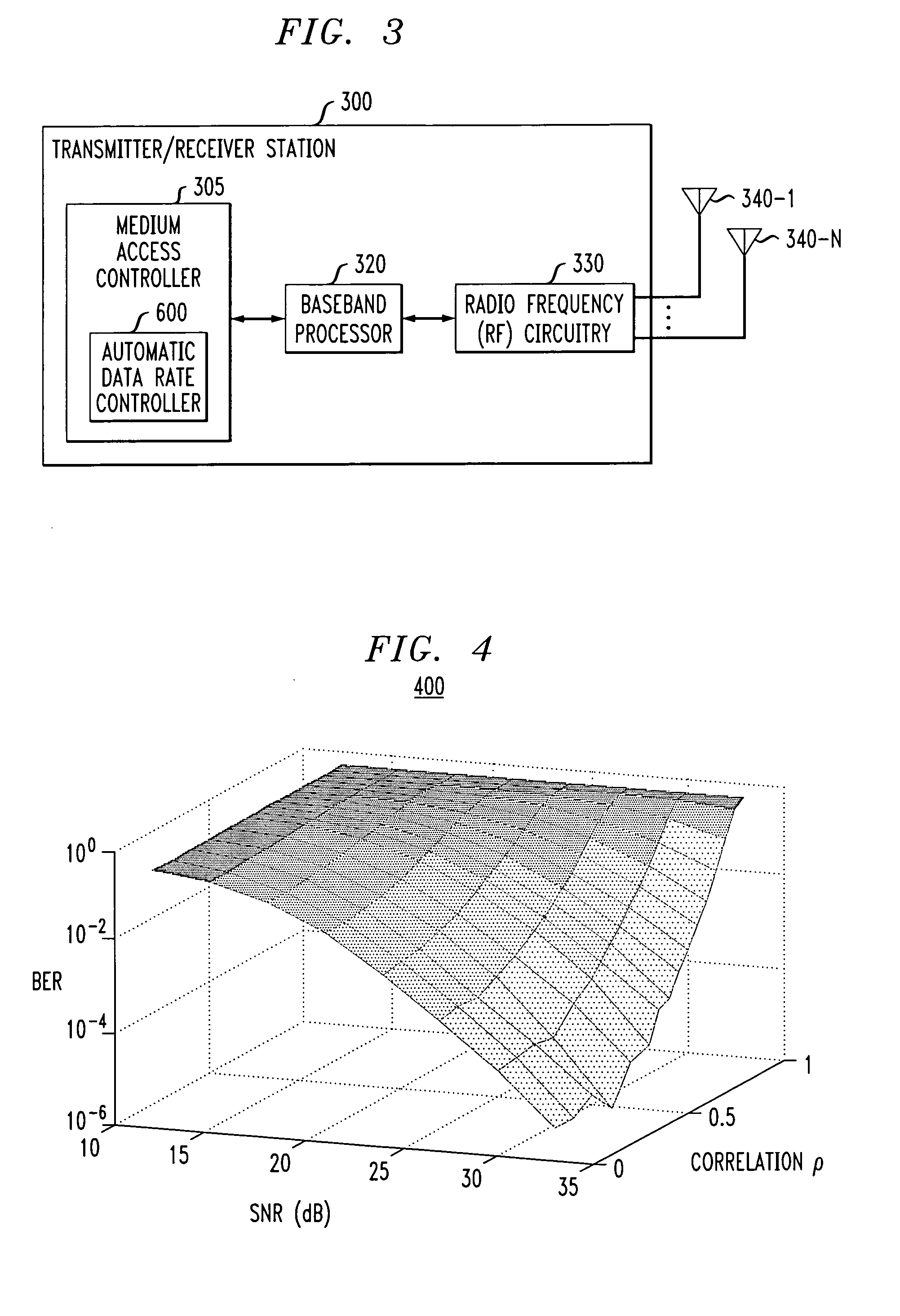 Method and apparatus for automatic data rate control using channel correlation in a wireless communication system