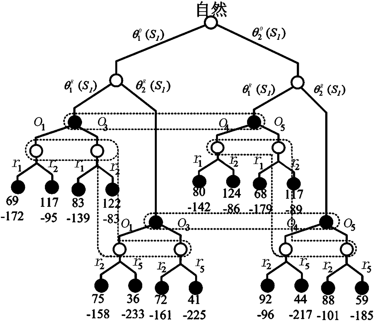 Unknown threat-oriented dynamic network change decision method and system