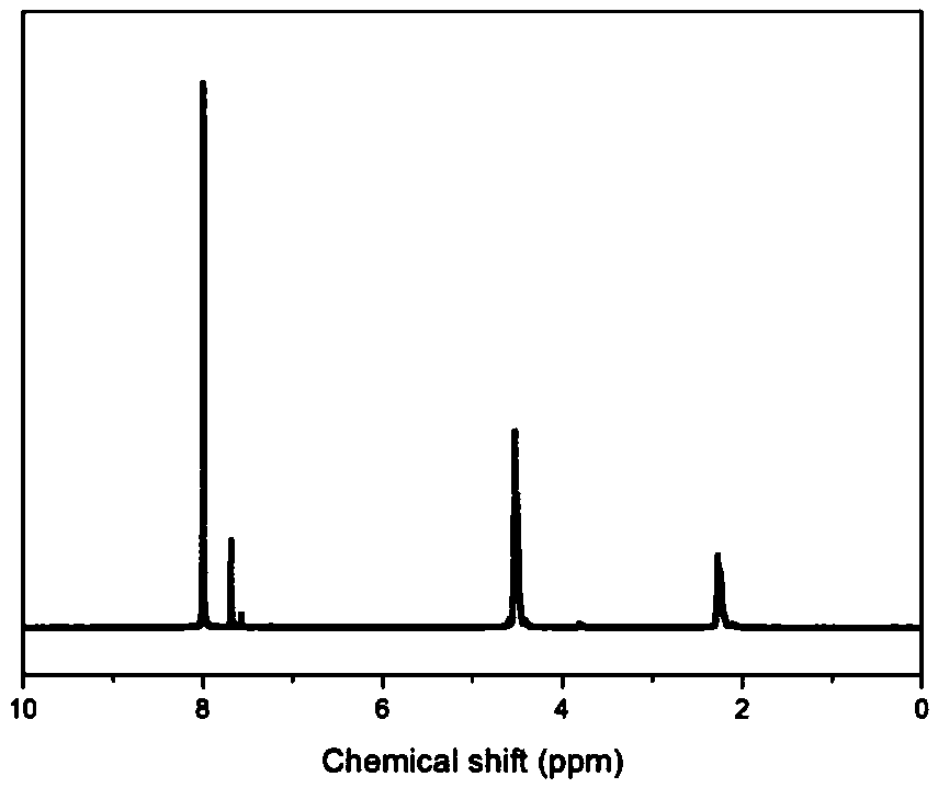 2,5-thiophenedicarboxylic acid-based copolyester and preparation method thereof