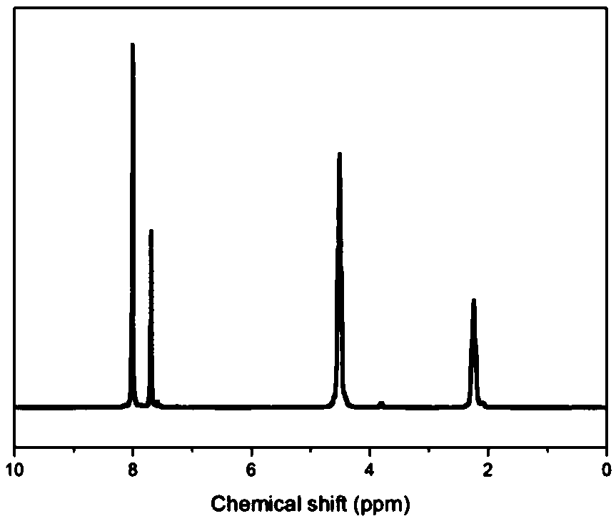 2,5-thiophenedicarboxylic acid-based copolyester and preparation method thereof