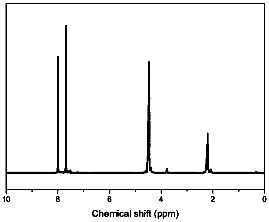 2,5-thiophenedicarboxylic acid-based copolyester and preparation method thereof