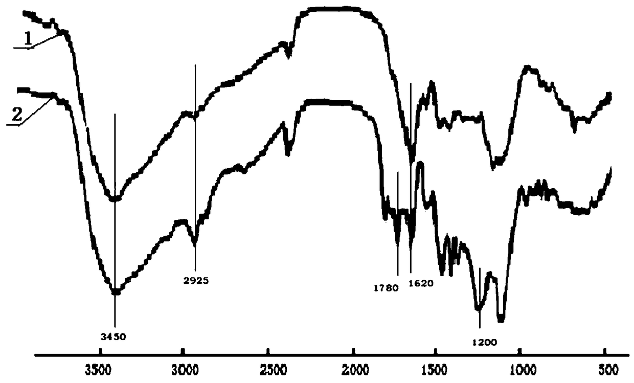 A method for enhancing the antioxidant performance of blueberry anthocyanins