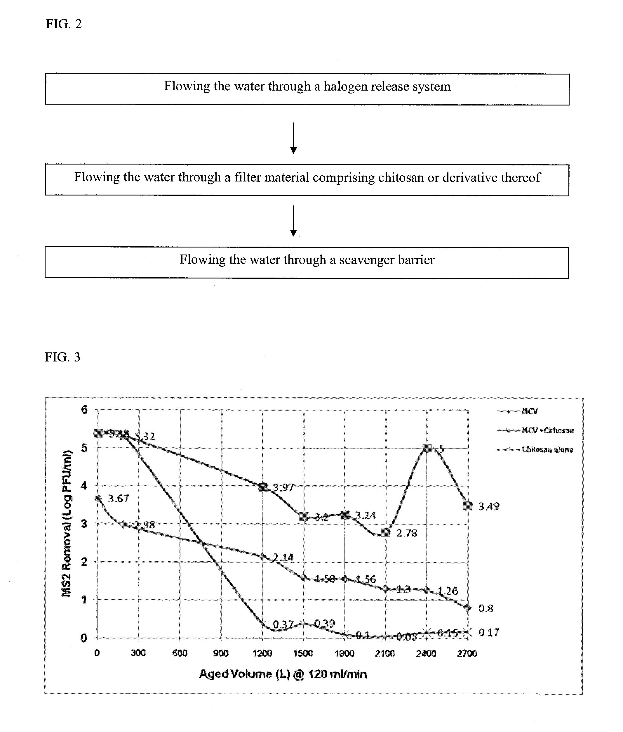 Filter comprising a halogen release system and chitosan