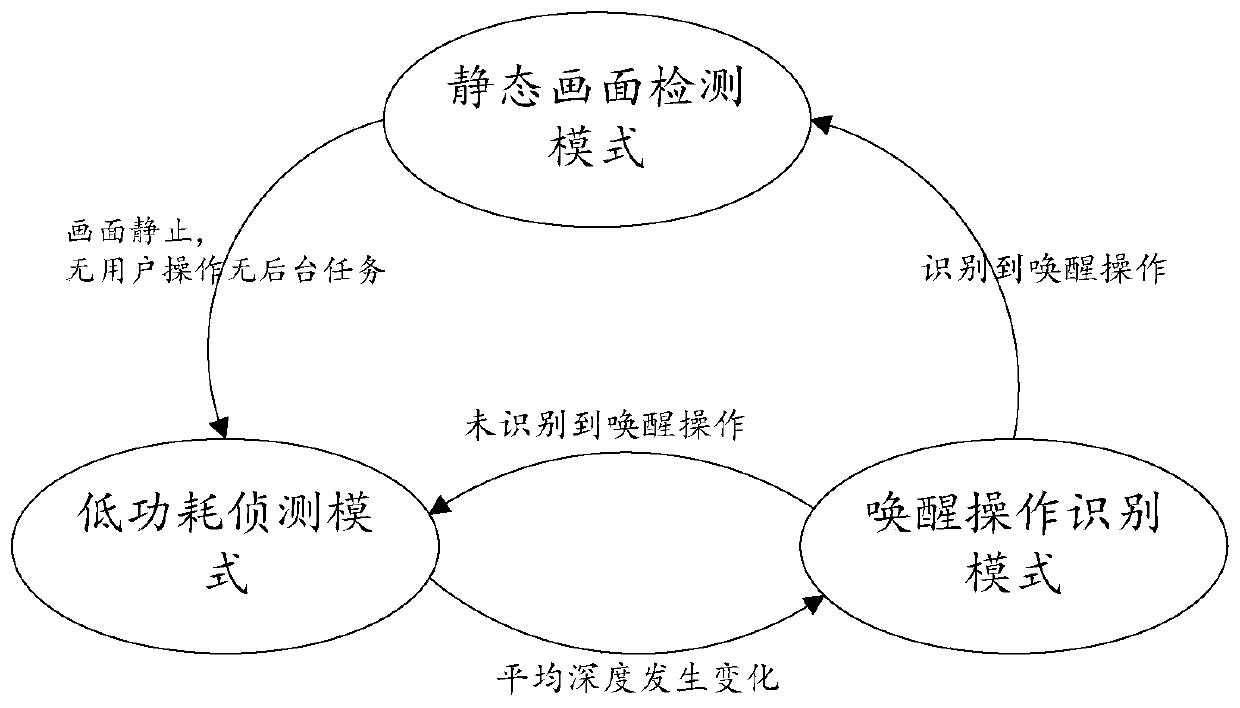 Equipment working mode switching method and camera