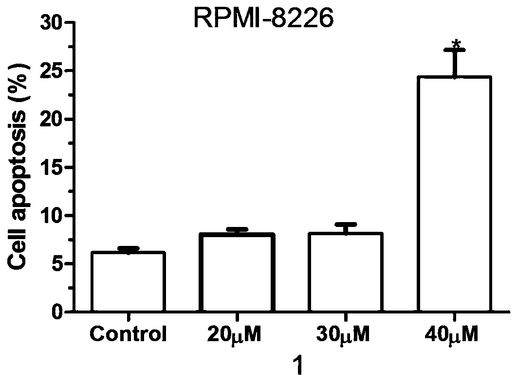 Application of imidazoquinazoline derivatives and salts thereof in preparation of PIM1 enzyme inhibitor, PIM1 enzyme inhibitor and application of PIM1 enzyme inhibitor