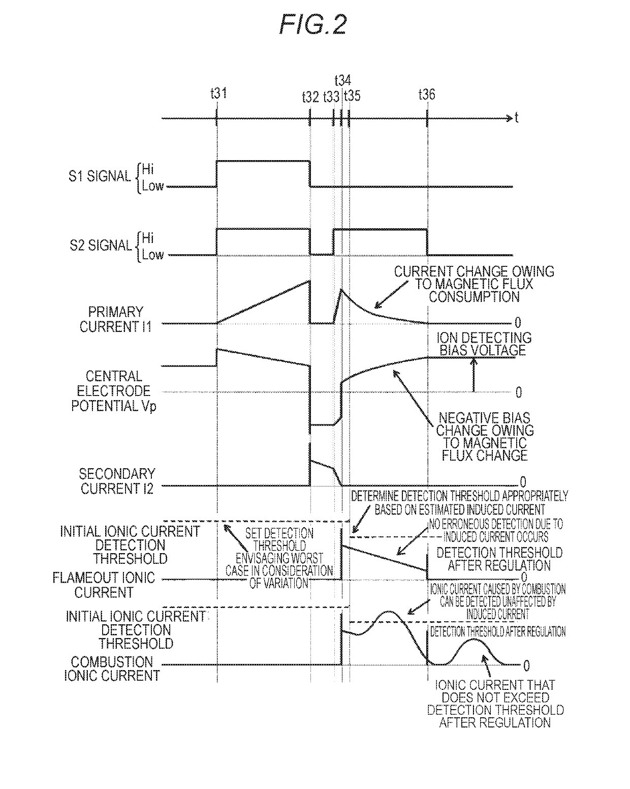 Internal combustion engine combustion state detecting device