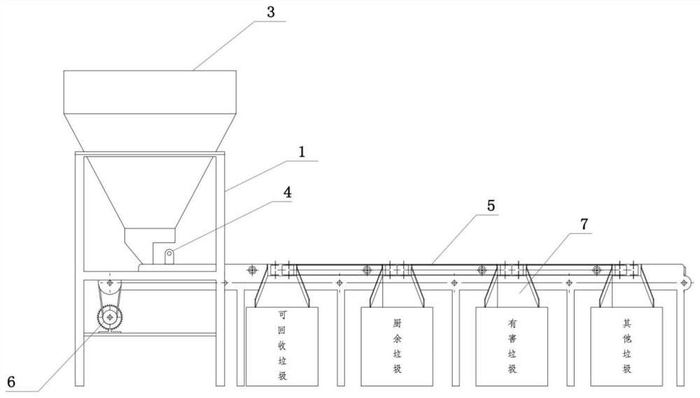 Device and method for automatically classifying garbage