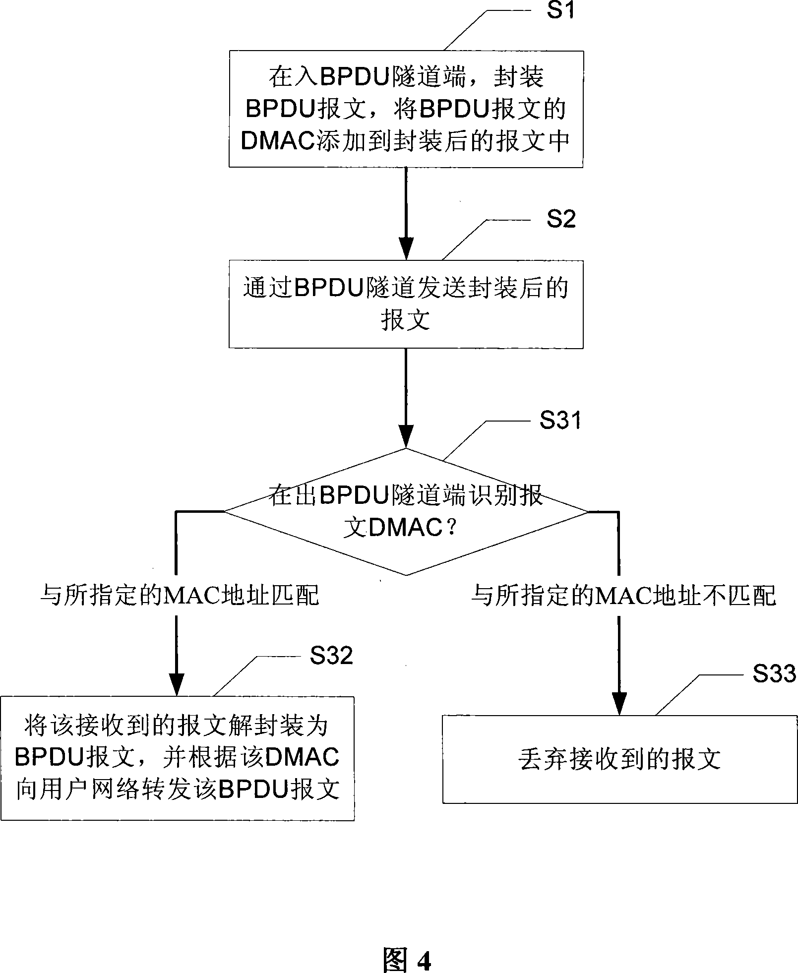 Method and system for transparent transmission of BPDU packet in two-layer switching network