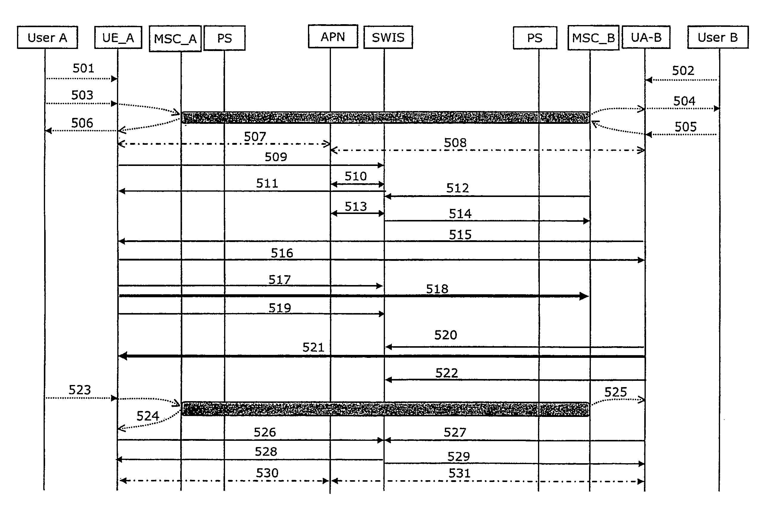 Enabling combinational services in a communications network