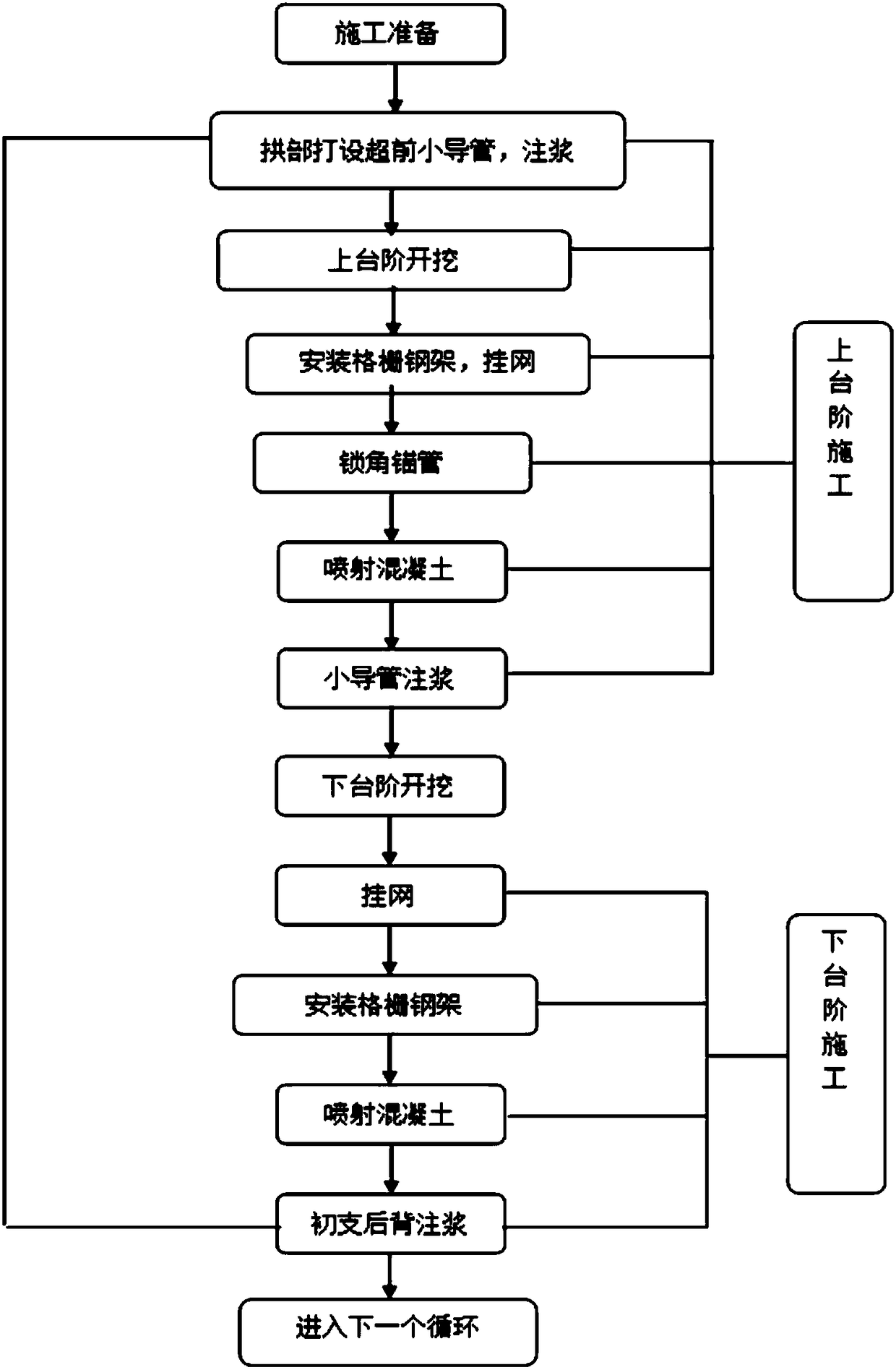 Excavation tunnel construction method