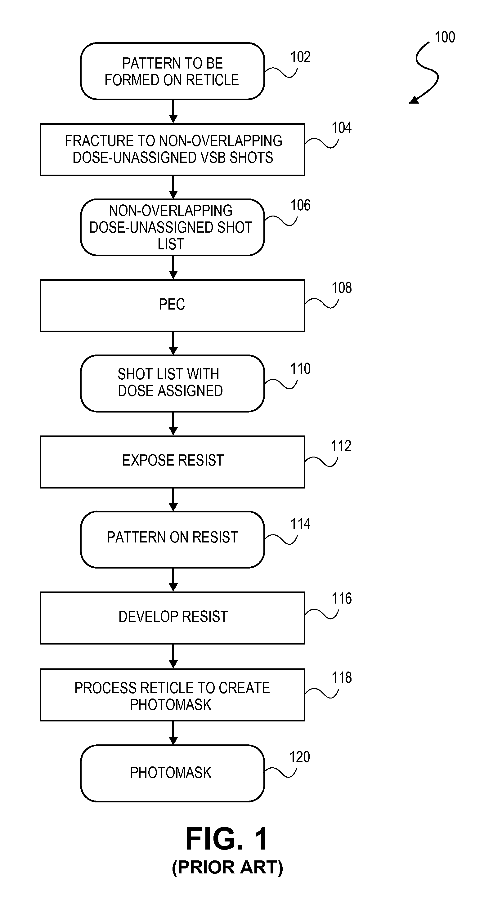 Method for design and manufacture of a reticle using a two-dimensional dosage map and charged particle beam lithography