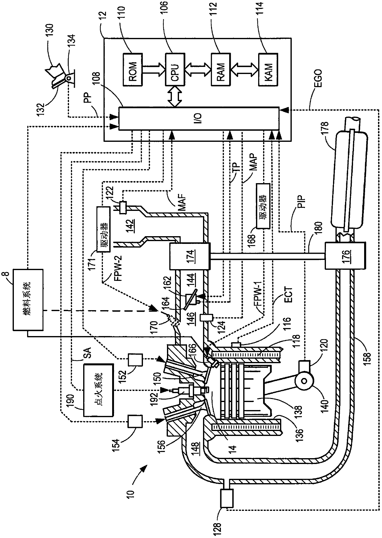 Systems and methods for fuel injection