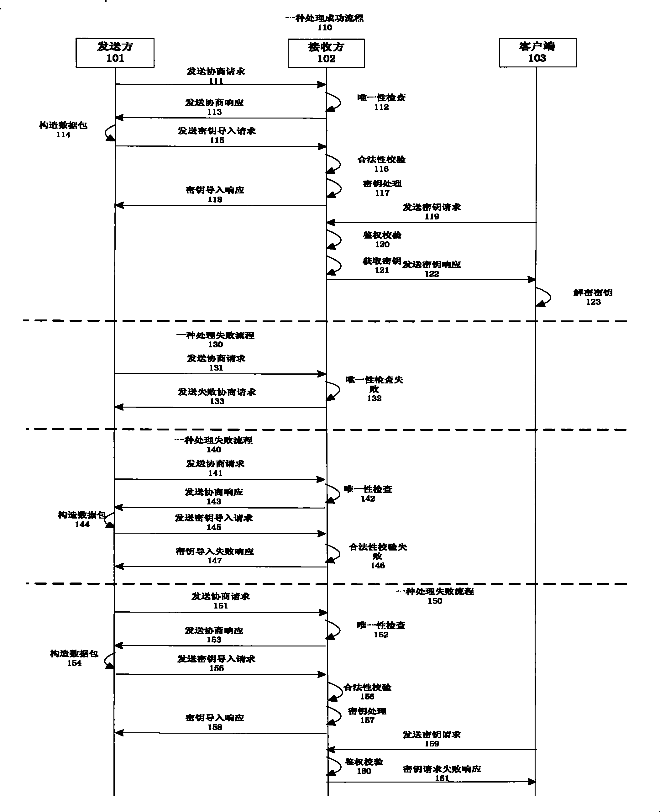 Digital cryptographic key protection method