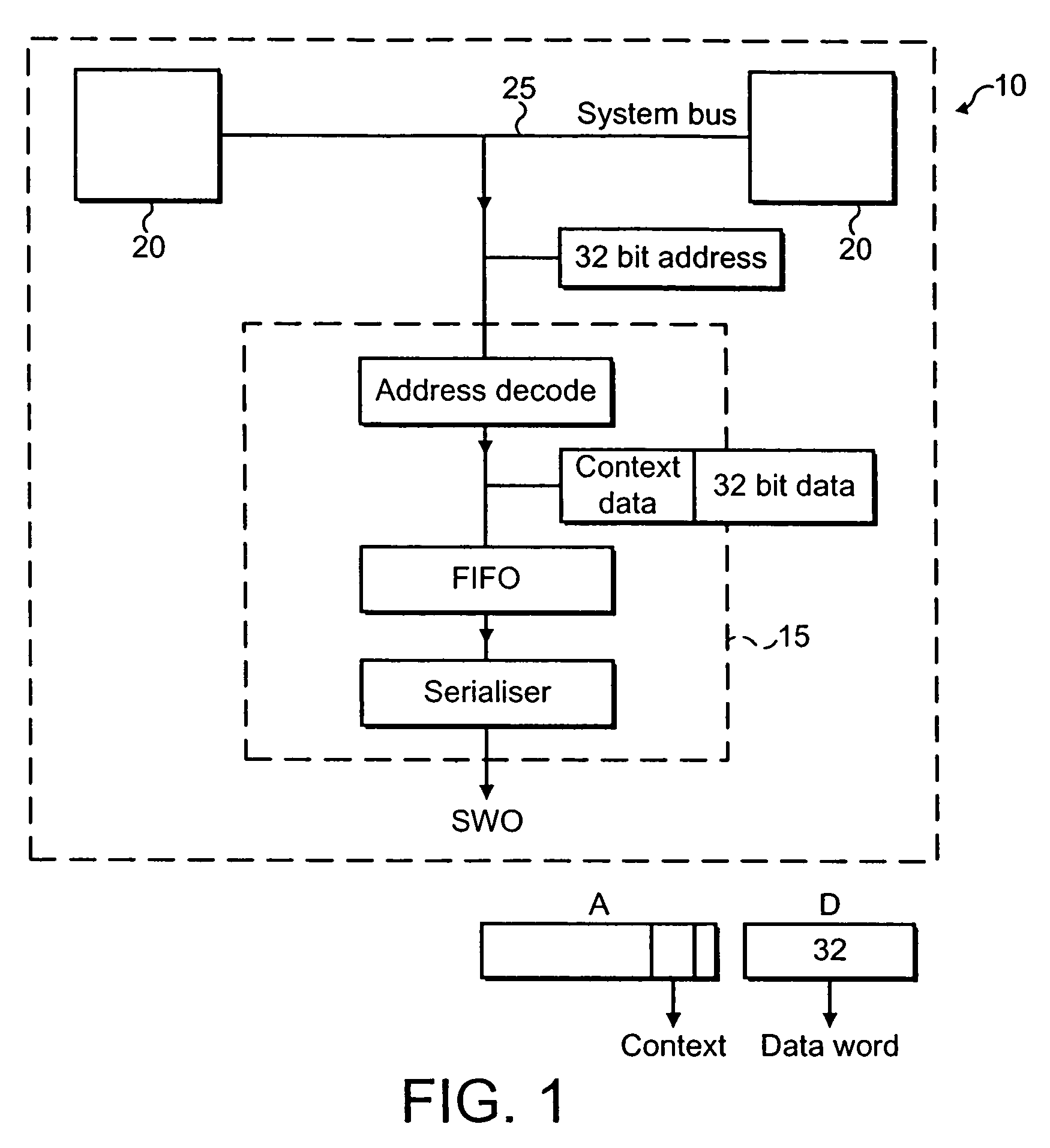 Diagnostic data capture within an integrated circuit