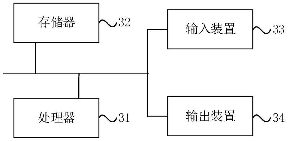 Positioning method and device, mobile terminal and storage medium