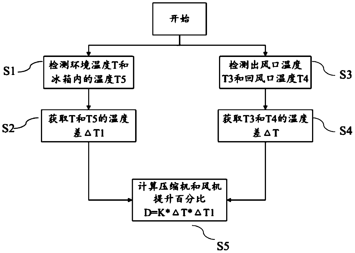 Refrigeration control method for refrigerator