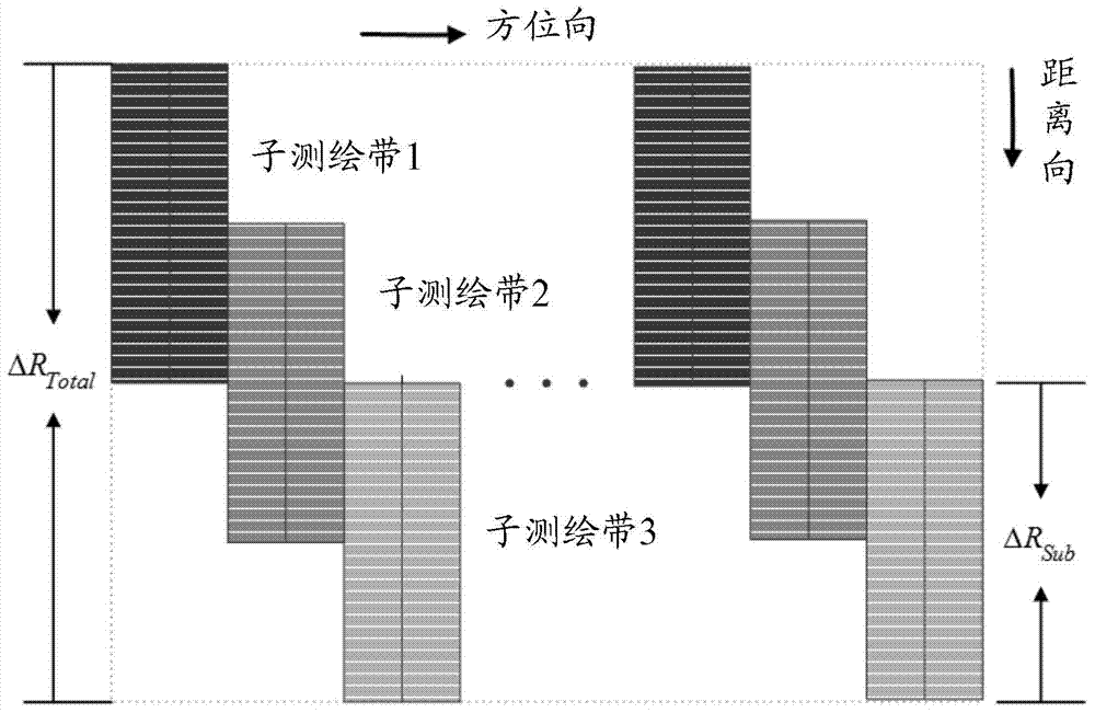 Precise focusing method and device for high-resolution scanning synthetic aperture radar