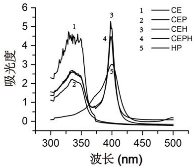 A self-assembled nanomedicine with oxygen-carrying drug and its preparation method with molecular targeting/sonic dynamic therapy