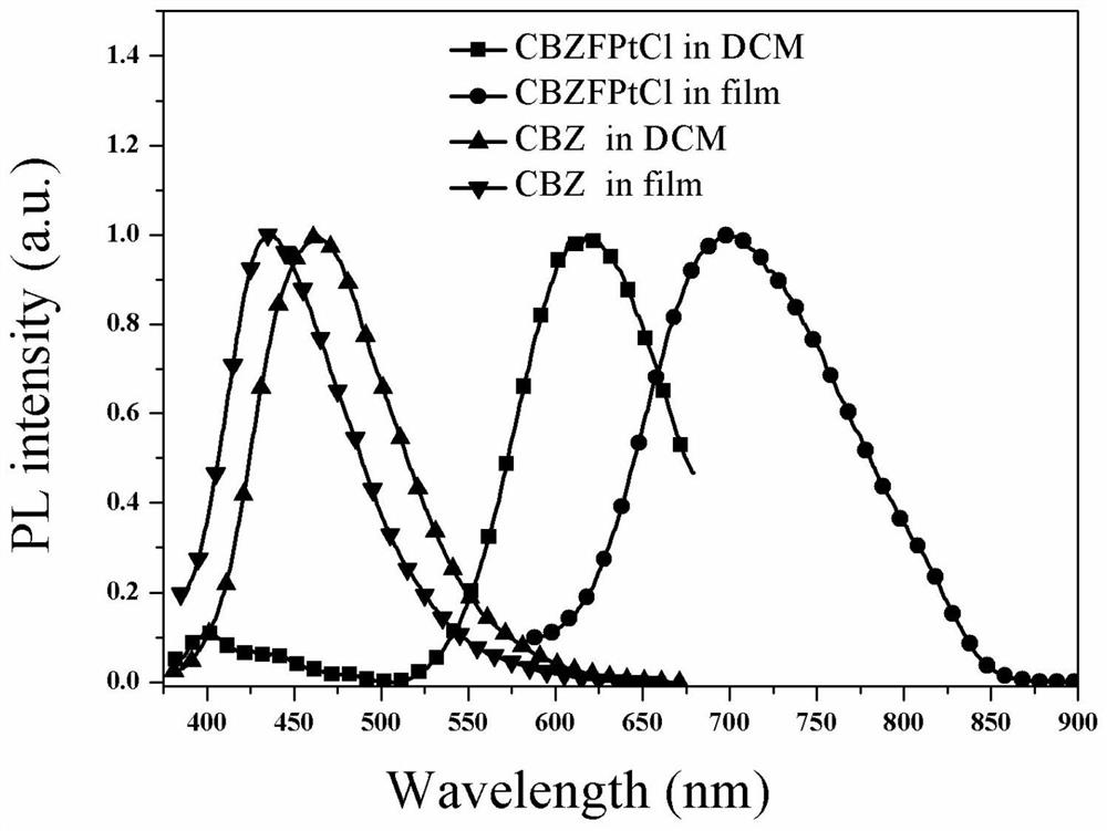 Preparation and application of a class of binuclear cyclometal platinum(iii) complex near-infrared luminescent materials