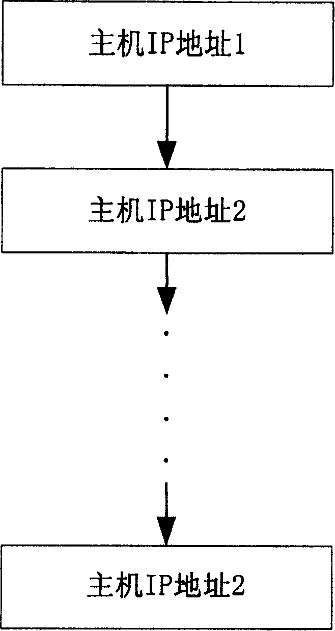 Method for obtaining information at link layer of specific host automatically