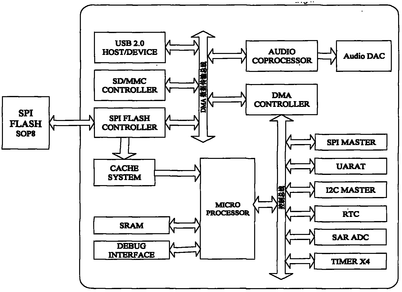 Method for designing voice microprocessor