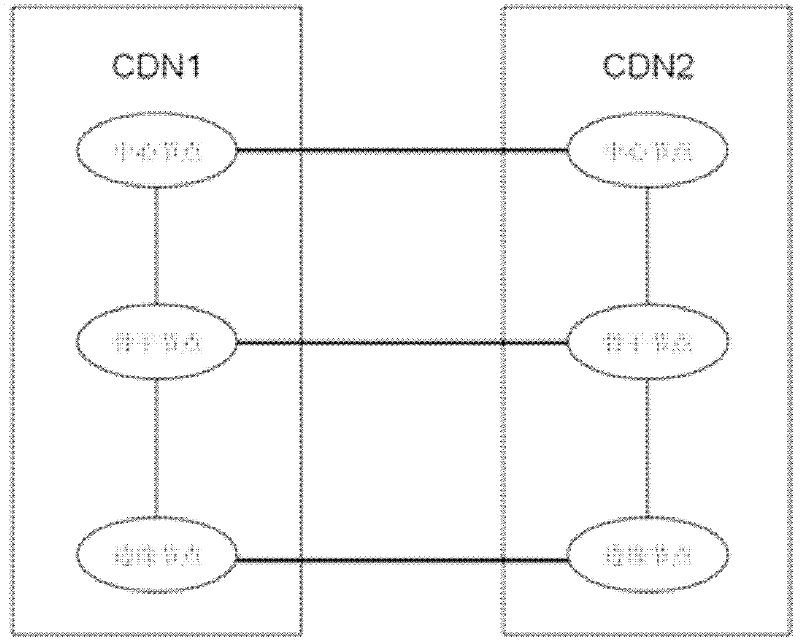 Method and system for interconnecting nodes in content delivery network (CDN) as well as nodes