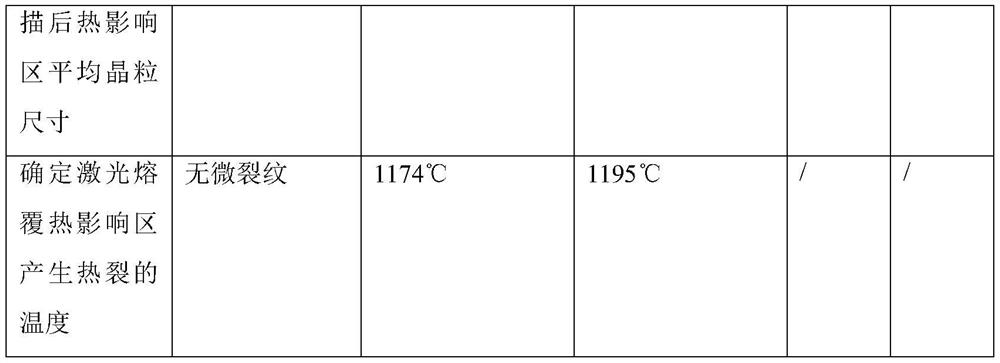 Method for characterizing hot crack sensitivity and hot crack sensitive temperature of high-temperature alloy powder