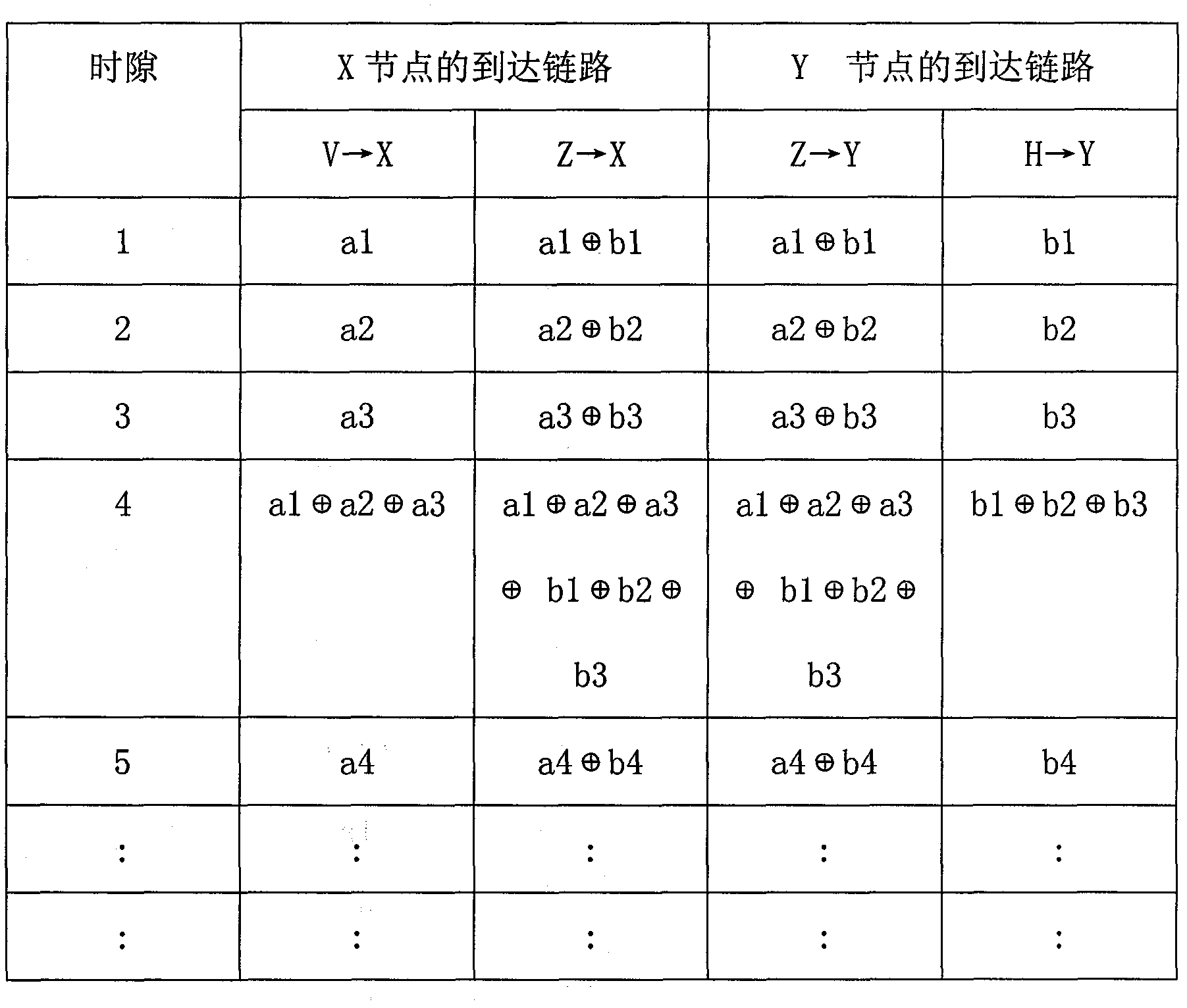 Forward error correction-based method for reliably transmitting network coding multicast data stream