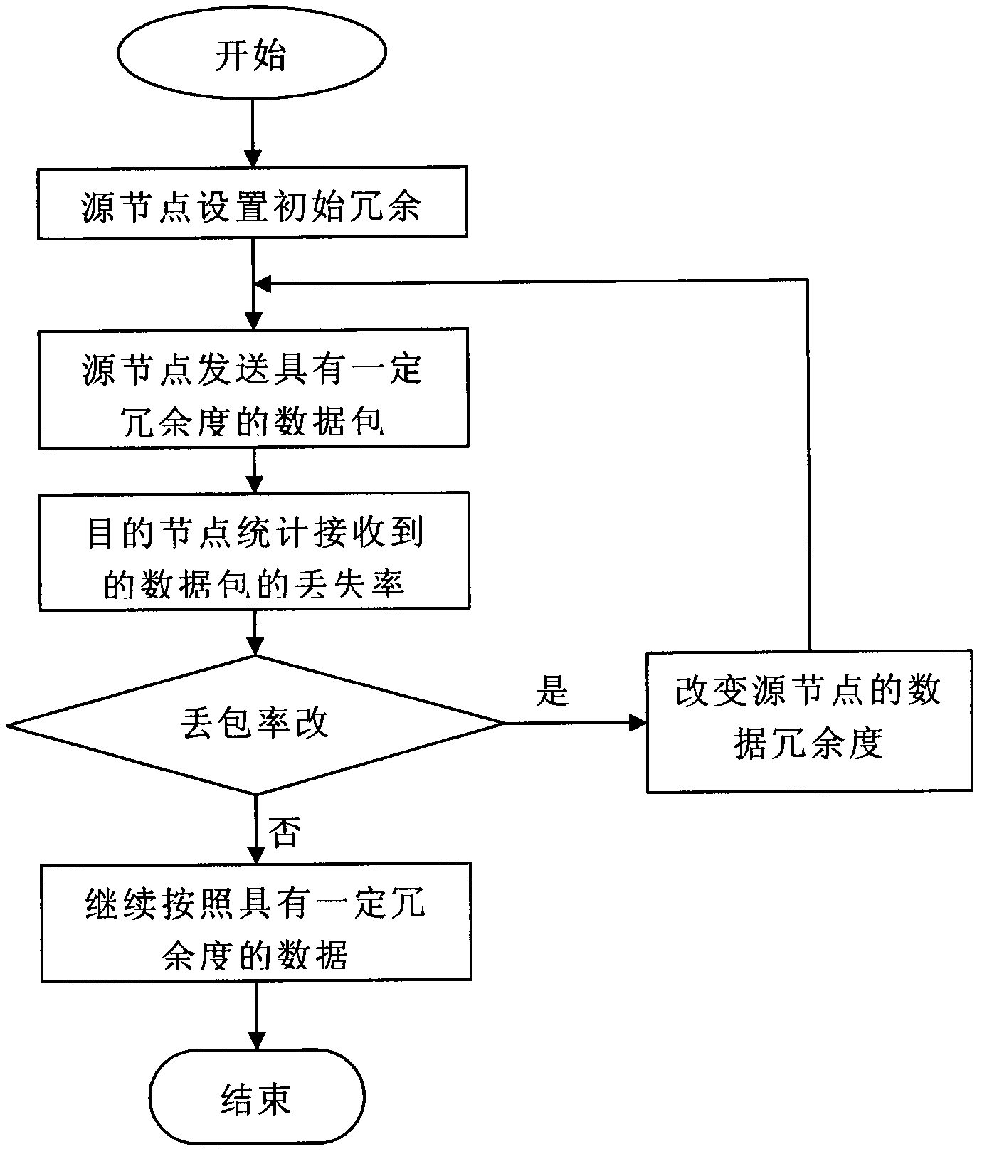 Forward error correction-based method for reliably transmitting network coding multicast data stream