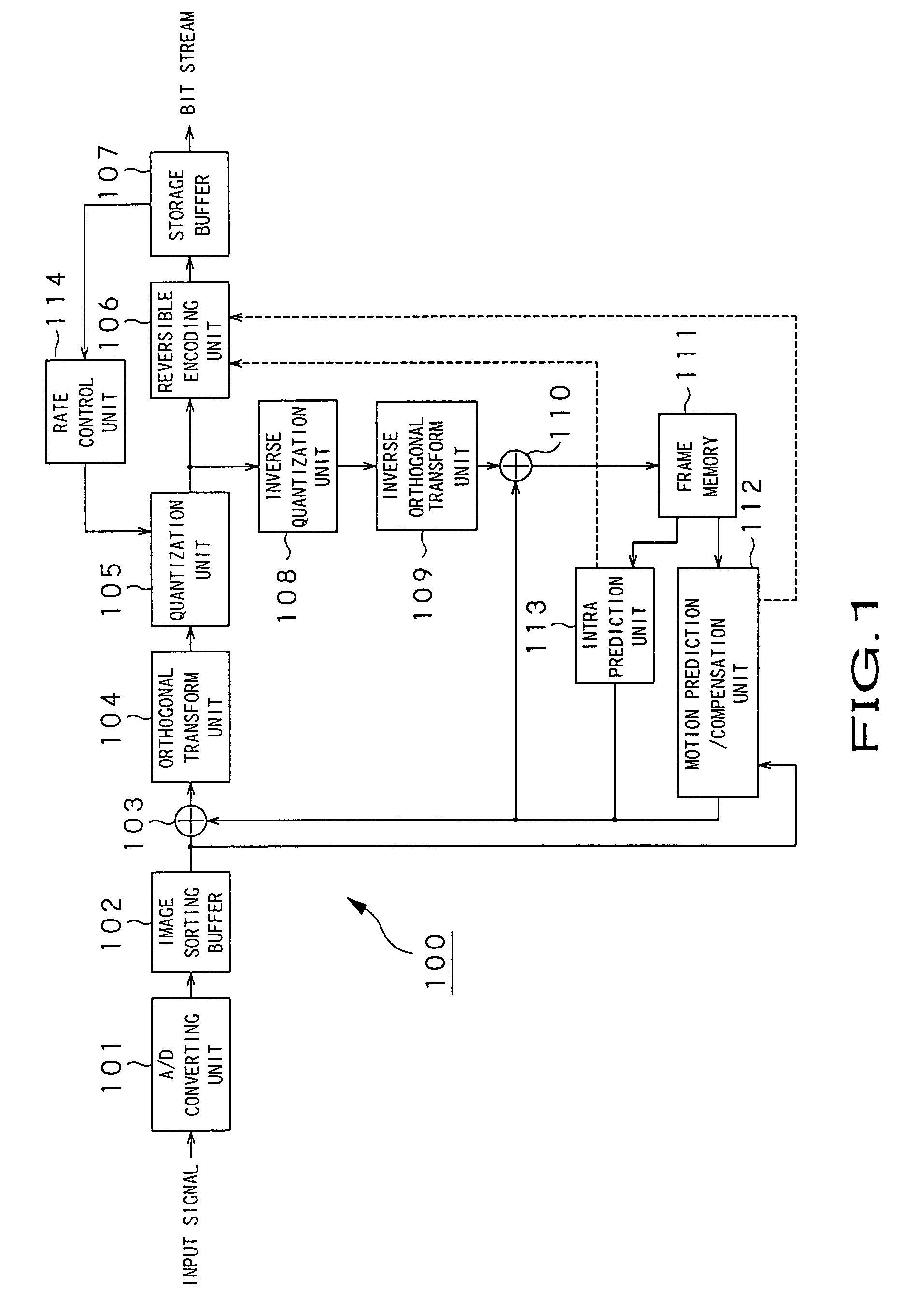 Image encoding apparatus and method for handling intra-image predictive encoding with various color spaces and color signal resolutions