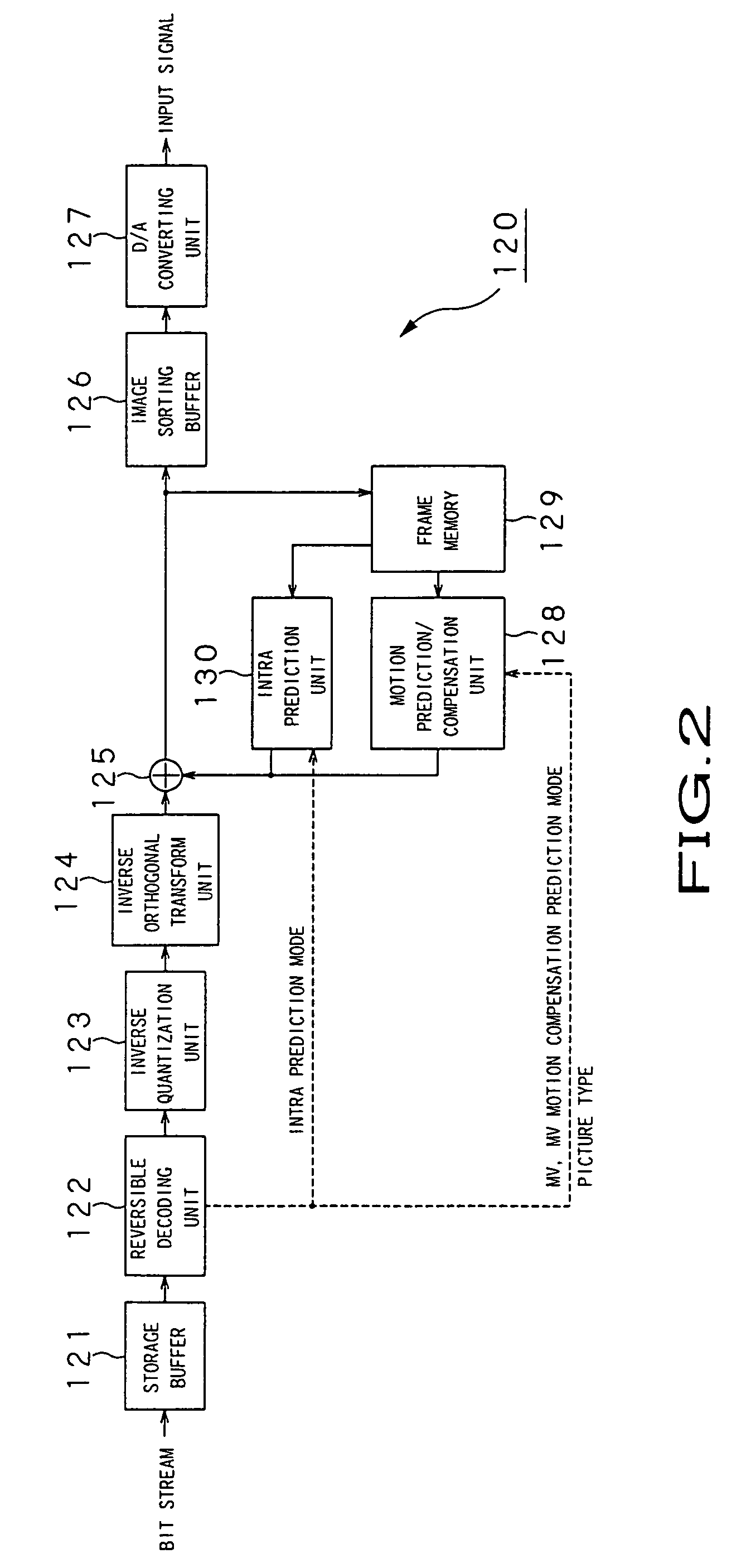 Image encoding apparatus and method for handling intra-image predictive encoding with various color spaces and color signal resolutions