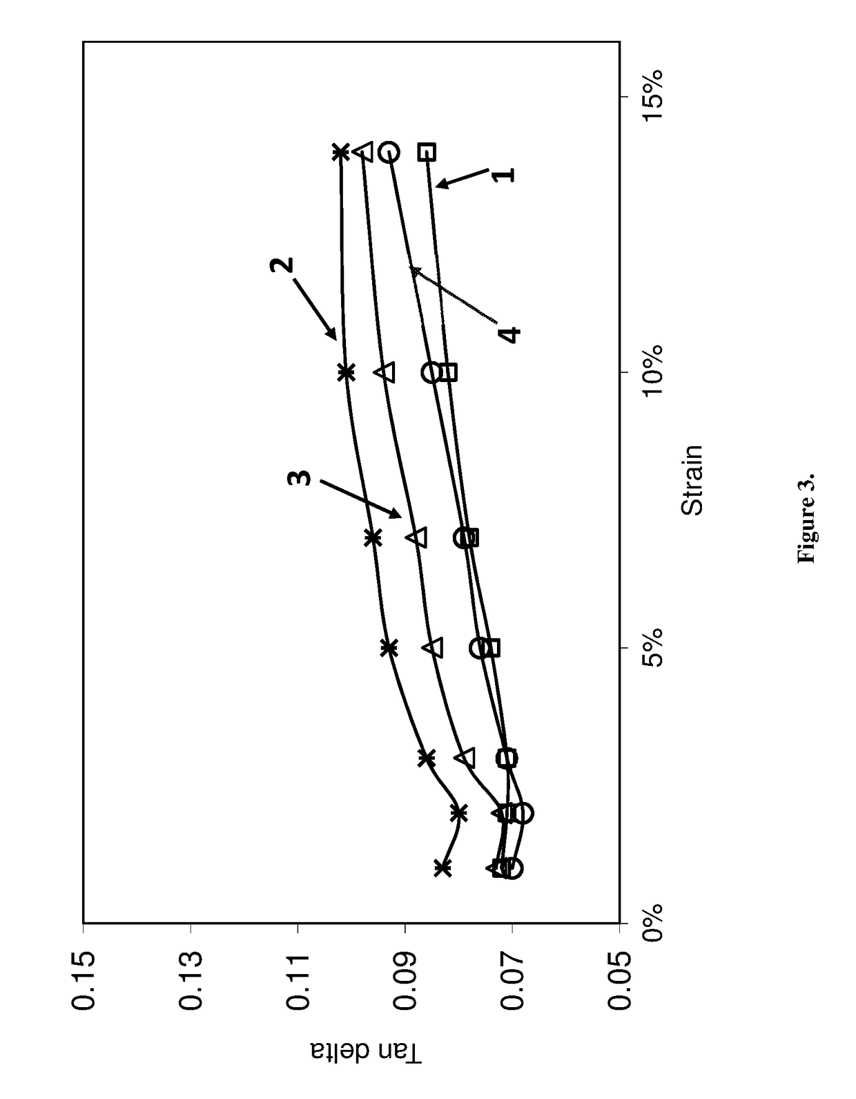 Functionalized polymer, rubber composition, and pneumatic tire