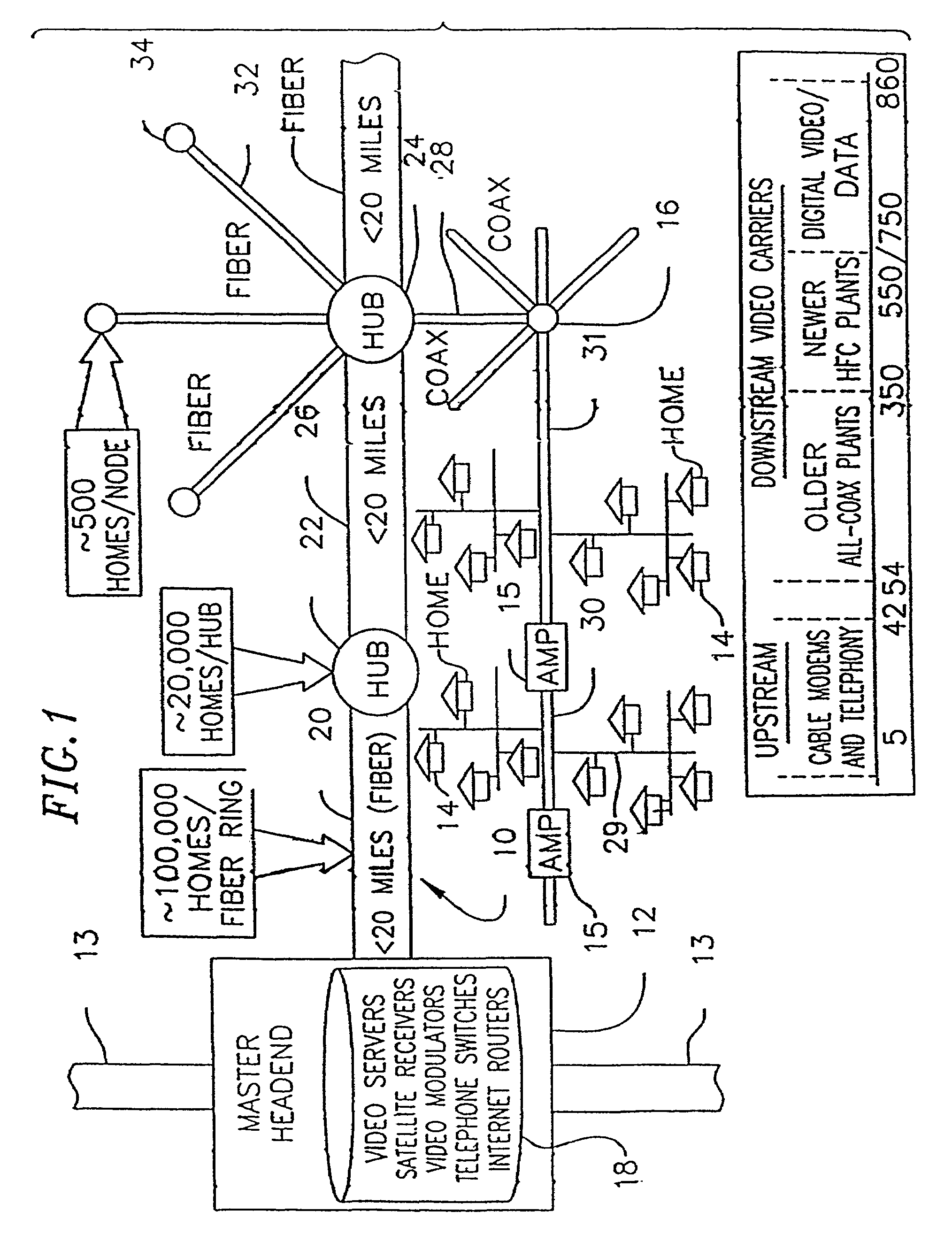 Method for opening a proprietary MAC protocol in a non-DOCSIS modem compatibly with a DOCSIS modem