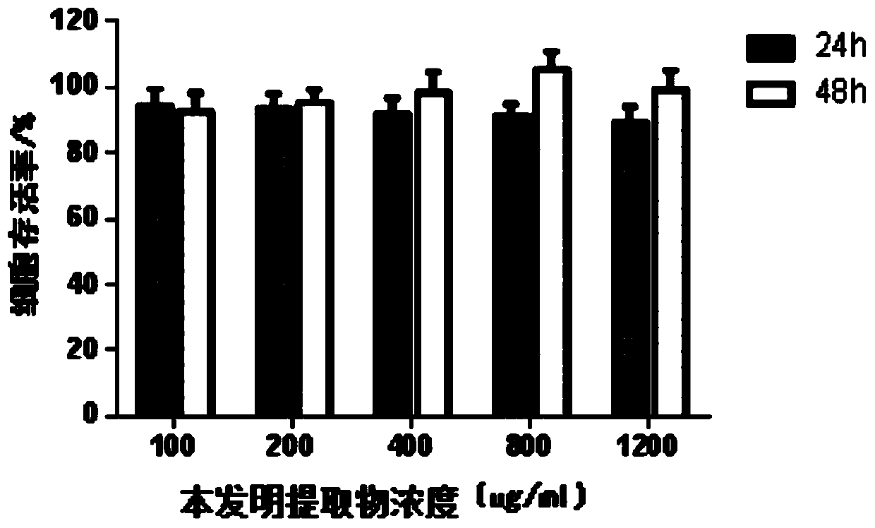 A kind of aconite licorice polysaccharide extract and preparation method thereof
