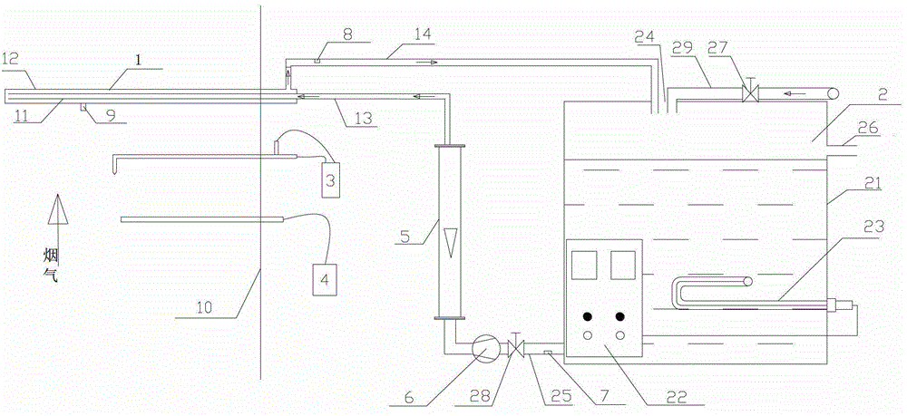 Method for determining acid dew point of boiler flue gas engineering