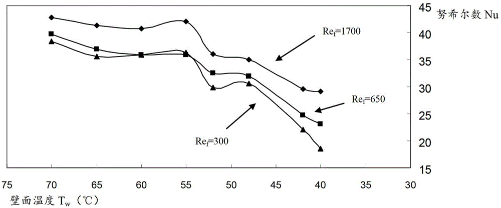 Method for determining acid dew point of boiler flue gas engineering