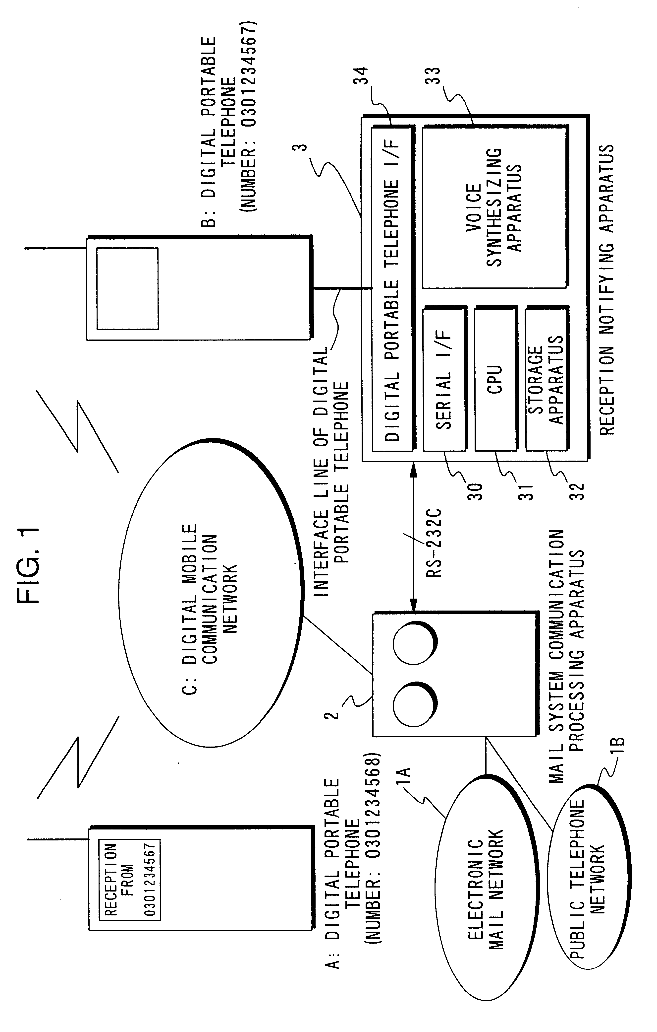 Mail reception notifying system and mail reception notifying method